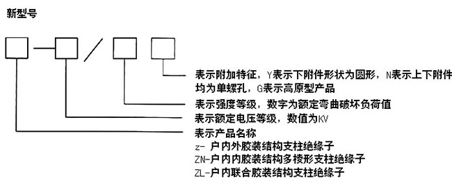 ZL-10/16户内联合胶装支柱绝缘子