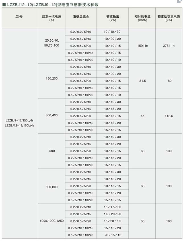 LZZBJ12-12全封闭式电流互感器