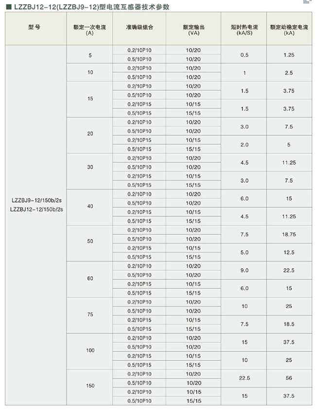 LZZBJ12-12全封闭式电流互感器